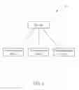 Fig. 02 - Device and method of handling full configuration