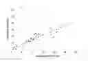 Fig. 01 - Microbial strains for biologically controlling fusarium head blight