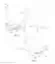 Fig. 07 - GARMENTS