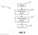 Fig. 09 - Touch-free dispensers