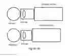 Fig. 09 - Apparatus and method for self-administration of optical scanning of a person's eye optical system