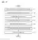 Fig. 28 - Apparatus and method of measuring bio signal
