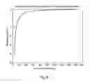 Fig. 07 - Apparatus for generating X-rays