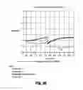 Fig. 29 - Endoscopic surgical clip applier and handle assemblies for use therewith
