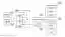 Fig. 01 - Method for enhanced data analysis with specialized video enabled software tools for medical environments