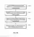 Fig. 67 - Vapor based ablation system for treating uterine bleeding
