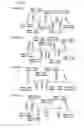 Fig. 53 - Partial dental arch and method for manufacturing a partial arch