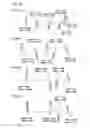 Fig. 67 - Partial dental arch and method for manufacturing a partial arch