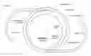 Fig. 01 - Blended extended depth of focus light adjustable lens with laterally offset axes