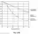 Fig. 40 - Blended extended depth of focus light adjustable lens with laterally offset axes