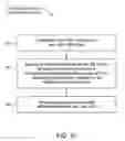 Fig. 43 - Blended extended depth of focus light adjustable lens with laterally offset axes
