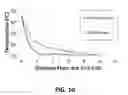 Fig. 10 - Systems and methods for magnetic induction of a penile prosthesis