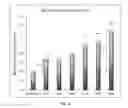Fig. 07 - Nano composite materials and use thereof