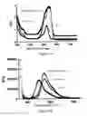 Fig. 07 - CHROMOPHORE COMBINATIONS FOR BIOPHOTONIC USES