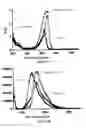 Fig. 08 - CHROMOPHORE COMBINATIONS FOR BIOPHOTONIC USES