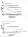 Fig. 13 - CHROMOPHORE COMBINATIONS FOR BIOPHOTONIC USES