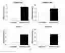 Fig. 06 - Stem Cell-Derived Exosomes Containing a High Amount of Growth Factors