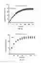 Fig. 07 - Compositions, methods and kits for treating a contact lens