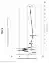 Fig. 09 - FORMULATIONS AND METHODS FOR REDUCTION OF INTRAOCULAR PRESSURE