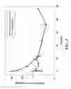 Fig. 06 - Nanocrystal Microparticles of Poorly Soluble Drugs and Methods of Production and Use Thereof