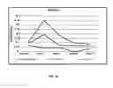 Fig. 06 - TOPICAL COMPOSITIONS AND METHODS FOR TREATING SKIN DISEASES