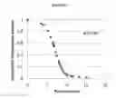 Fig. 02 - ORALLY DISINTEGRATING DOSAGE FORM FOR ADMINISTRATION OF AVANAFIL, AND ASSOCIATED METHODS OF MANUFACTURE AND USE