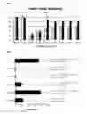 Fig. 06 - Metabolically robust analogs of CYP-eicosanoids for the treatment of cardiac disease