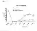 Fig. 08 - Metabolically robust analogs of CYP-eicosanoids for the treatment of cardiac disease