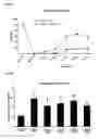 Fig. 09 - Metabolically robust analogs of CYP-eicosanoids for the treatment of cardiac disease