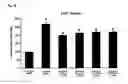 Fig. 10 - Metabolically robust analogs of CYP-eicosanoids for the treatment of cardiac disease