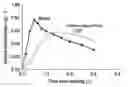 Fig. 01 - Therapeutic Composition for Coincident Drinking Detoxification