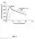 Fig. 02 - Therapeutic Composition for Coincident Drinking Detoxification