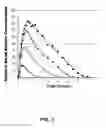 Fig. 03 - Therapeutic Composition for Coincident Drinking Detoxification