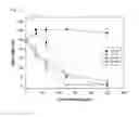 Fig. 11 - Antimicrobial composition containing 7,10-epoxyoctadeca-7,9-dienoic acid as active ingredient