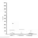Fig. 01 - METHODS FOR THE TREATMENT OF INFECTION