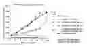 Fig. 01 - Compounds and compositions for treating hematological disorders