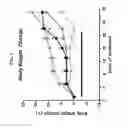Fig. 03 - Compounds and compositions for treating hematological disorders