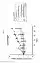 Fig. 06 - Compounds and compositions for treating hematological disorders