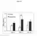 Fig. 10 - Muscle regeneration