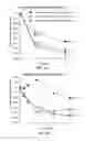 Fig. 02 - C5aR INHIBITOR REDUCTION OF URINARY sCD163