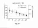 Fig. 09 - C5aR INHIBITOR REDUCTION OF URINARY sCD163