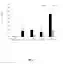 Fig. 02 - Topical formulations of PDE-4 inhibitors and their methods of use