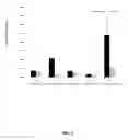 Fig. 03 - Topical formulations of PDE-4 inhibitors and their methods of use