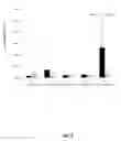 Fig. 04 - Topical formulations of PDE-4 inhibitors and their methods of use