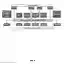 Fig. 05 - Topical formulations of PDE-4 inhibitors and their methods of use