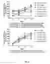 Fig. 09 - Topical formulations of PDE-4 inhibitors and their methods of use