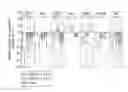 Fig. 01 - Combination therapy comprising an ACC inhibitor