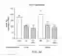 Fig. 06 - Combination therapy comprising an ACC inhibitor