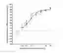 Fig. 01 - Combination of active agents for the treatment of progressive fibrosing interstitial lung diseases (PF-ILD)