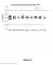 Fig. 04 - Methods for modulating the amount of RNA transcripts